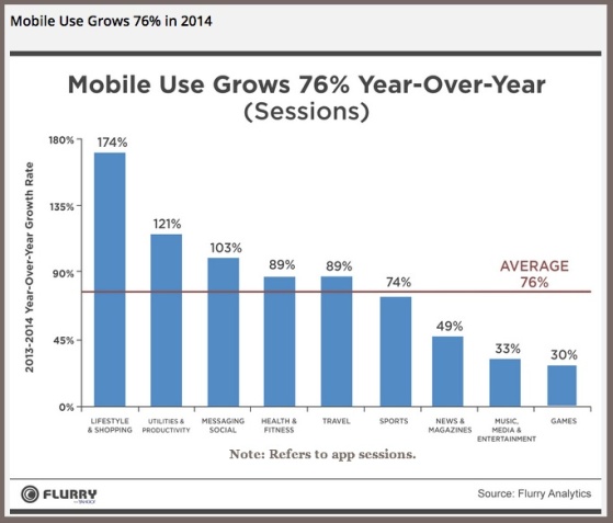 Mobile-App-Usage-2014-Flurry